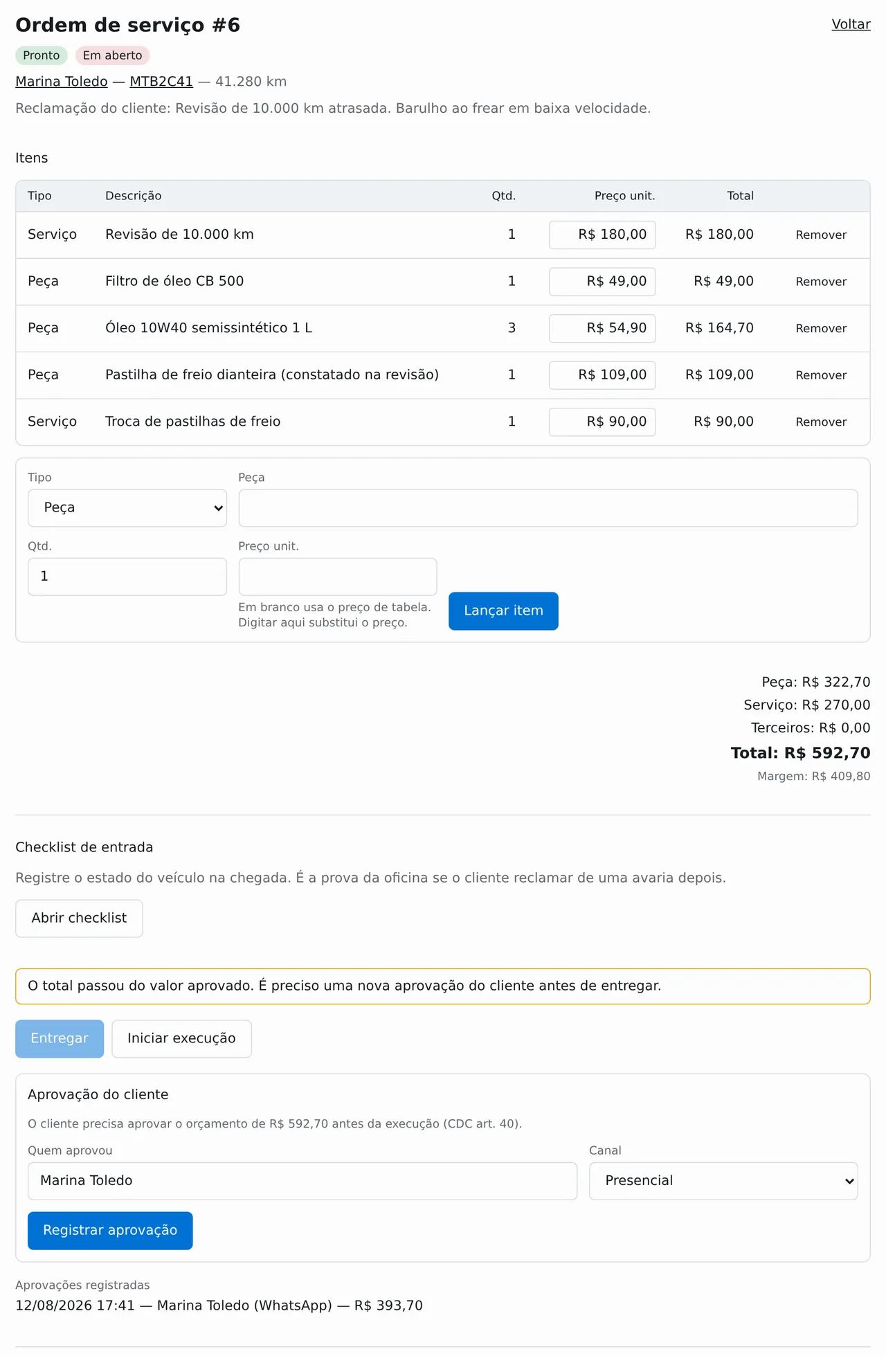 Service order #6 for a Honda CB 500F at 41,280 km: five lines split into Serviço and Peça with editable unit prices, totals reading parts R$&nbsp;322,70, labour R$&nbsp;270,00 and R$&nbsp;592,70 in all against a margin of R$&nbsp;409,80, then an amber banner saying the total has passed the approved figure, a greyed-out Entregar button beside it, and an approval history reading 12/08/2026 — Marina Toledo (WhatsApp) — R$&nbsp;393,70.